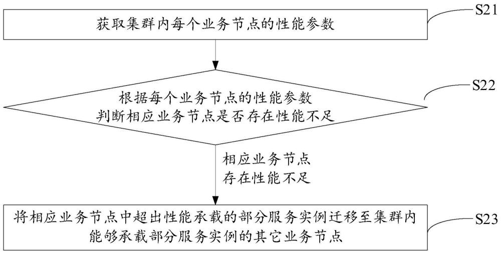 集群的部署方法、装置、集群、电子设备以及存储介质与流程