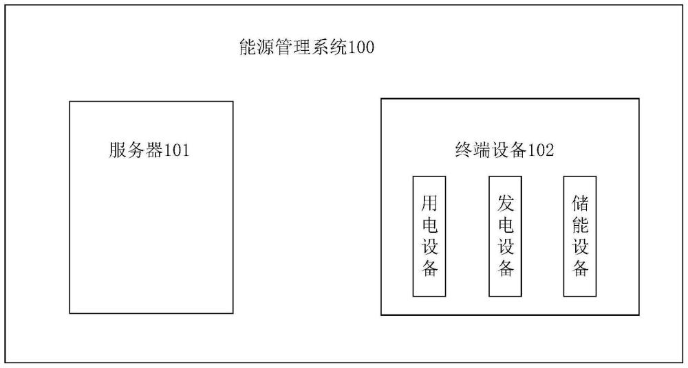 基于风险评估的设备控制策略预设方法和装置与流程