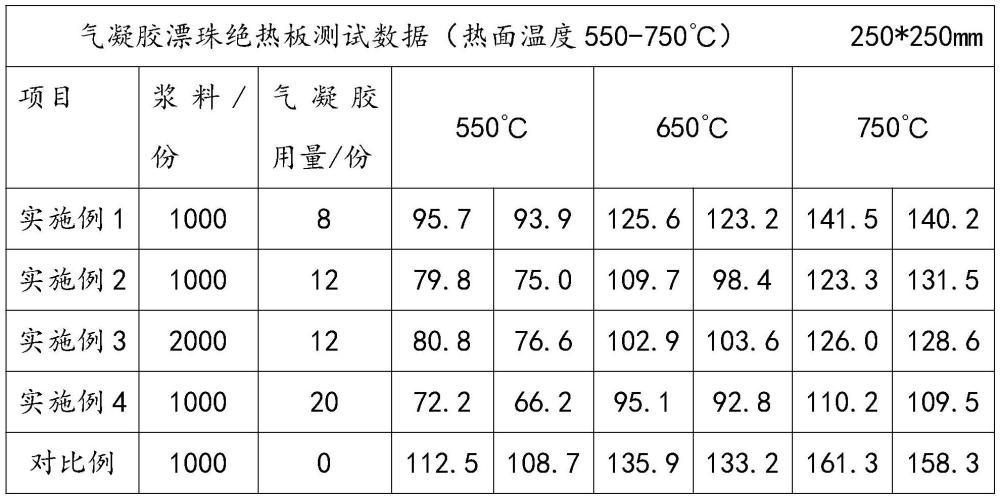 一种新型被动防火系统的隔热芯材的制作方法