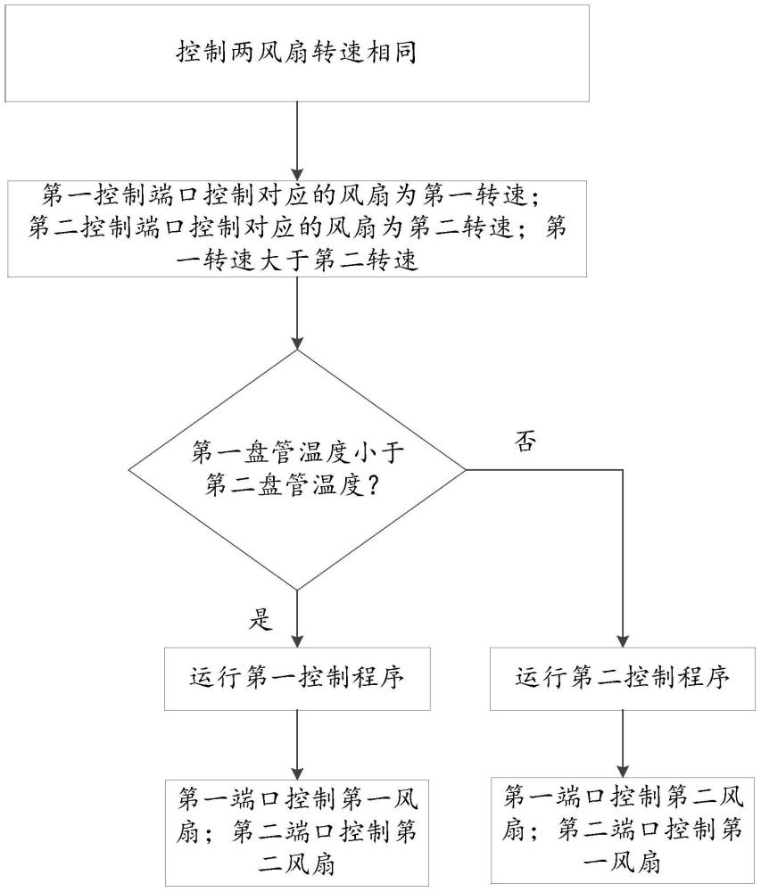 一种空调外机风扇控制方法、系统和可读存储介质与流程