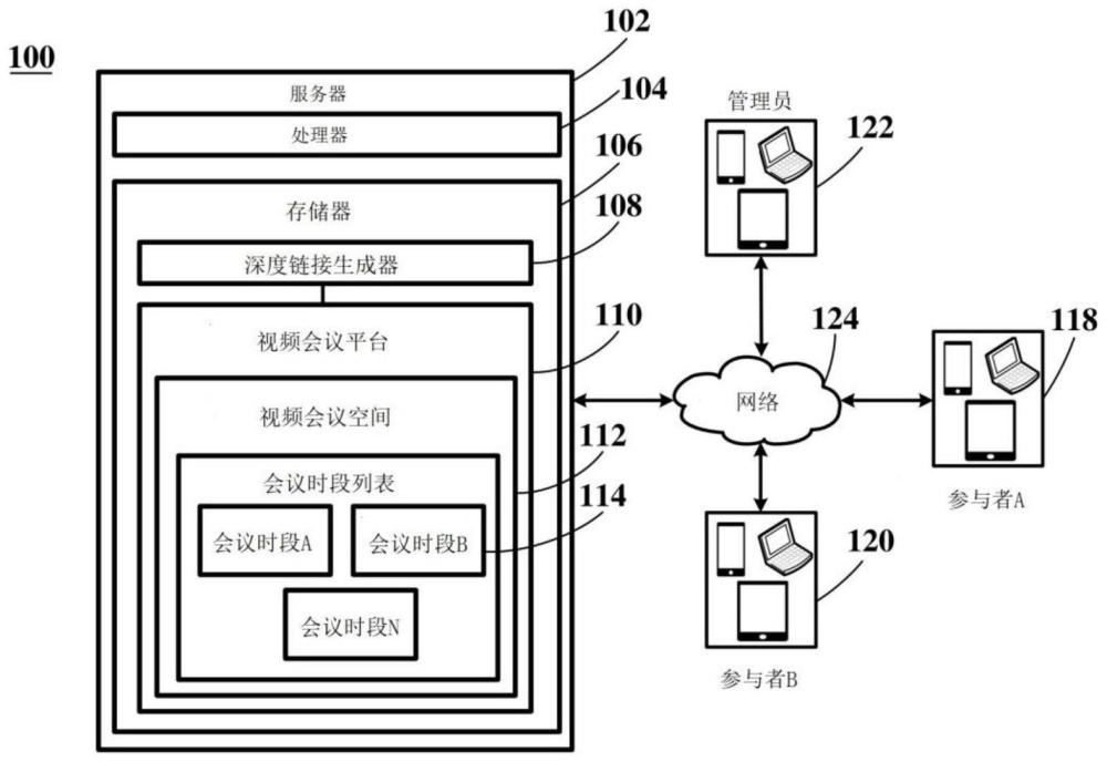 通过特定的安全深度链接的视频会议时段的制作方法