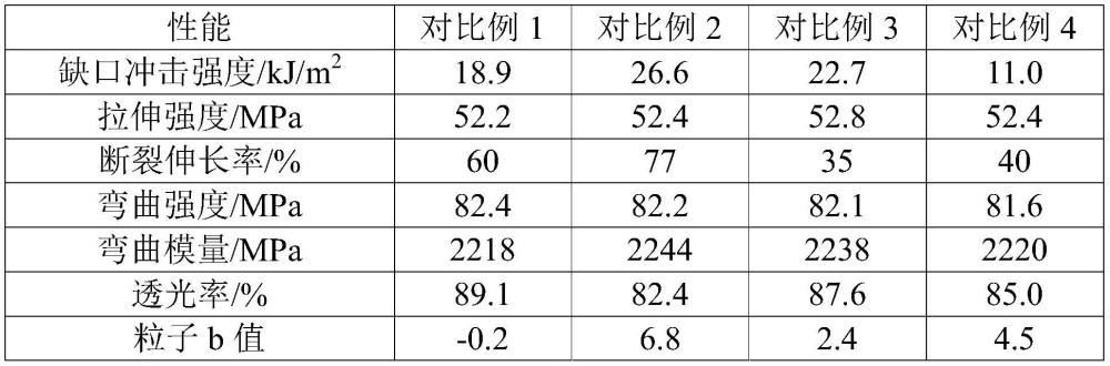 聚碳酸酯改性合金组合物和聚碳酸酯改性合金材料及其制备方法和应用与流程