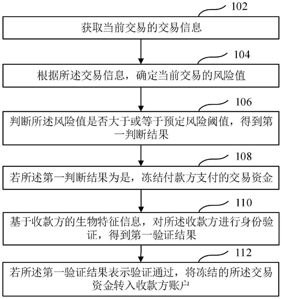 一种安全支付方法、装置、设备和可读介质与流程