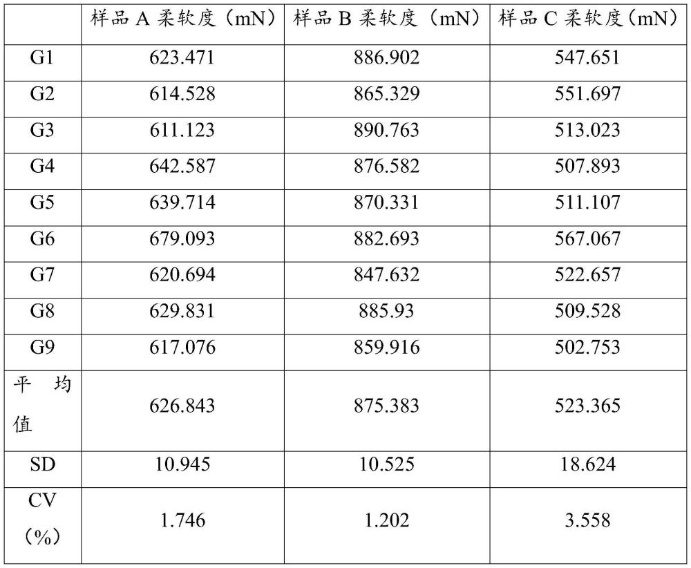 一种利用质构仪测定烟叶柔软度的方法与流程