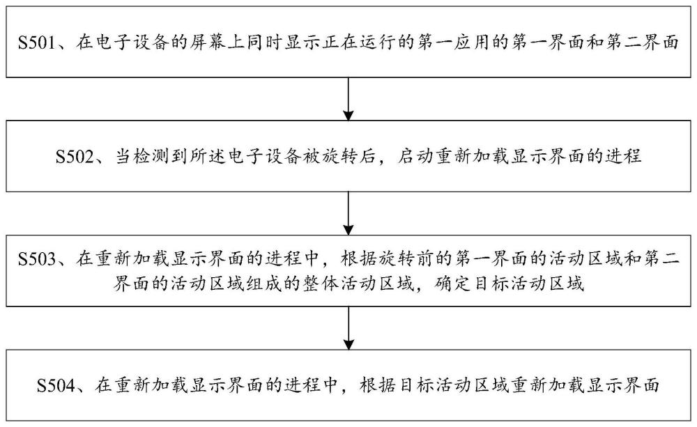 重新加载显示界面的方法和电子设备与流程