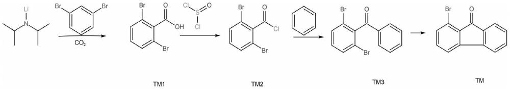 一种光电材料中间体1-溴芴酮的合成方法与流程