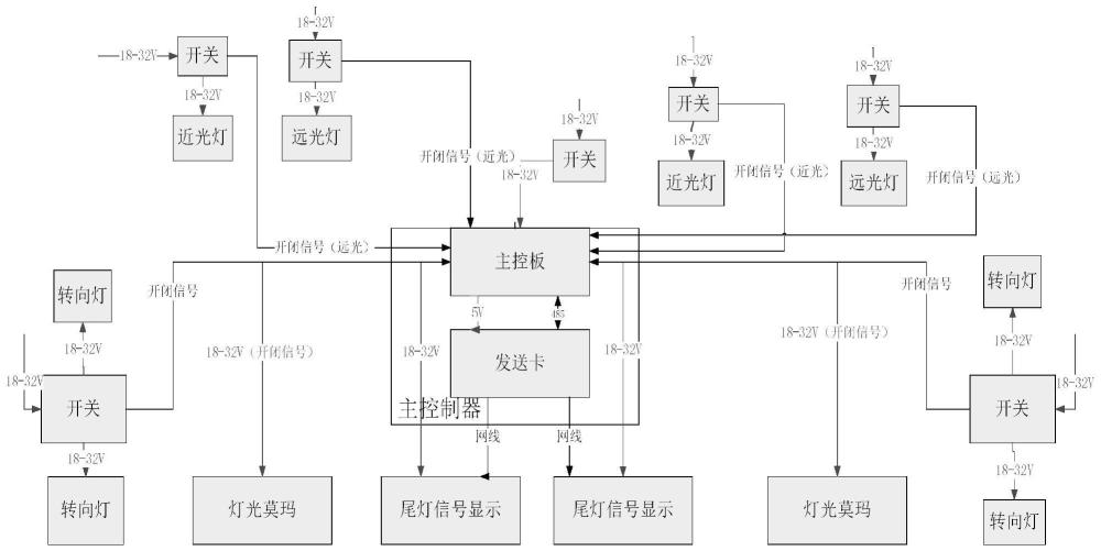 基于MiniLED显示的车外照明及通讯一体化集中控制系统的制作方法