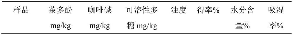 一种速溶茶粉及其制备方法与应用