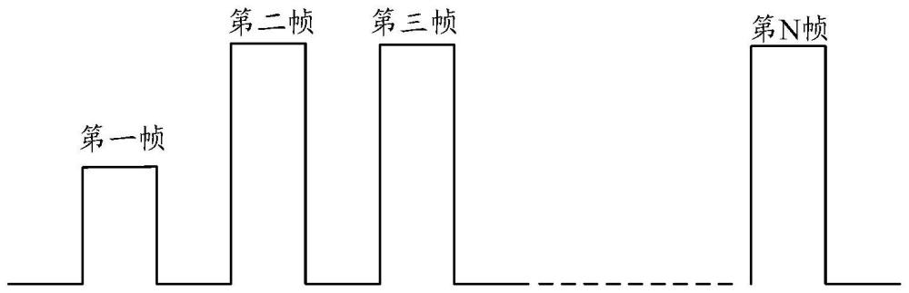 显示基板的驱动方法、显示基板及电子设备与流程