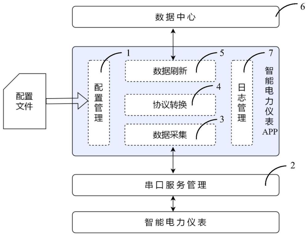 一种智能融合终端与智能电力仪表通信的控制系统和方法与流程