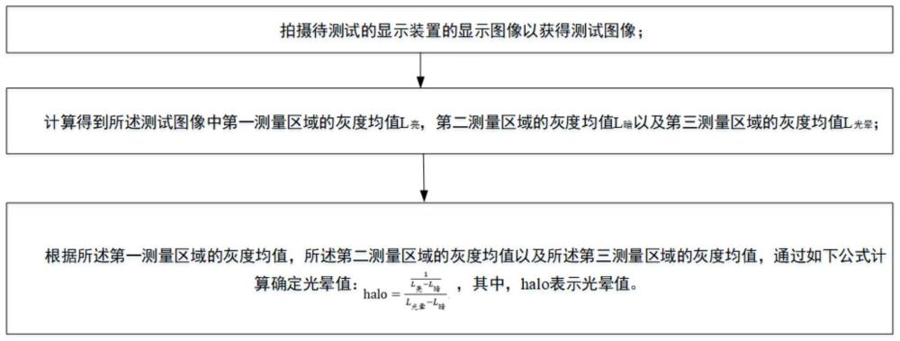 显示装置的光晕测量方法、系统和存储介质与流程