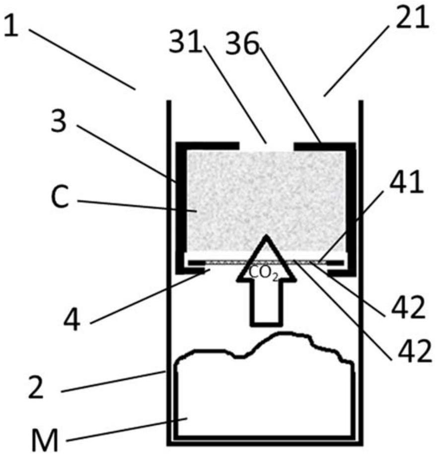 用于确定随时间推移由物质样本吸收和/或排出的CO2量的容器的制作方法