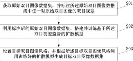 一种基于潜在扩散模型的双目图像生成方法及系统