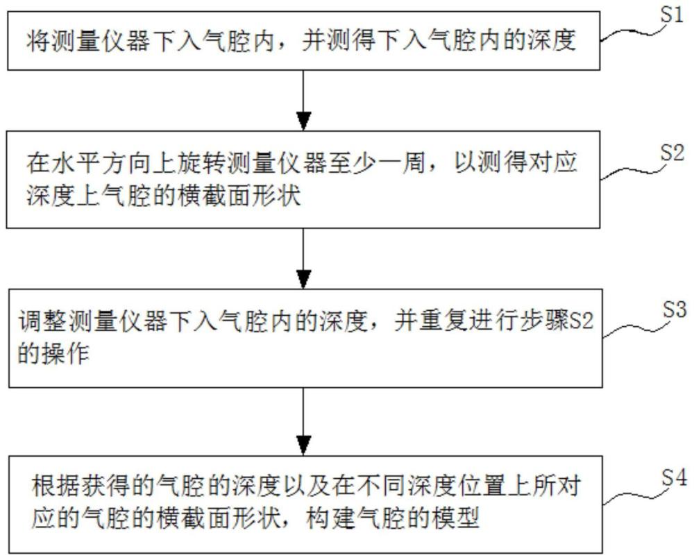 激光测量盐穴储气库气腔形状的方法及其装置与流程