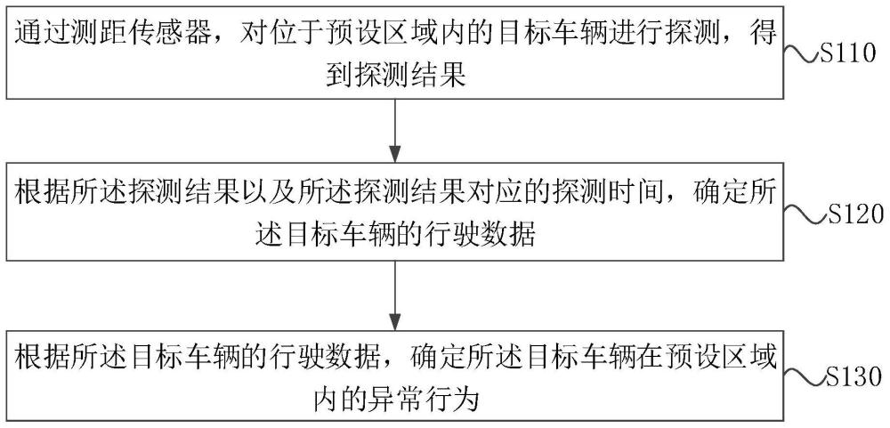 一种车辆行为确定方法、装置、电子设备及存储介质与流程