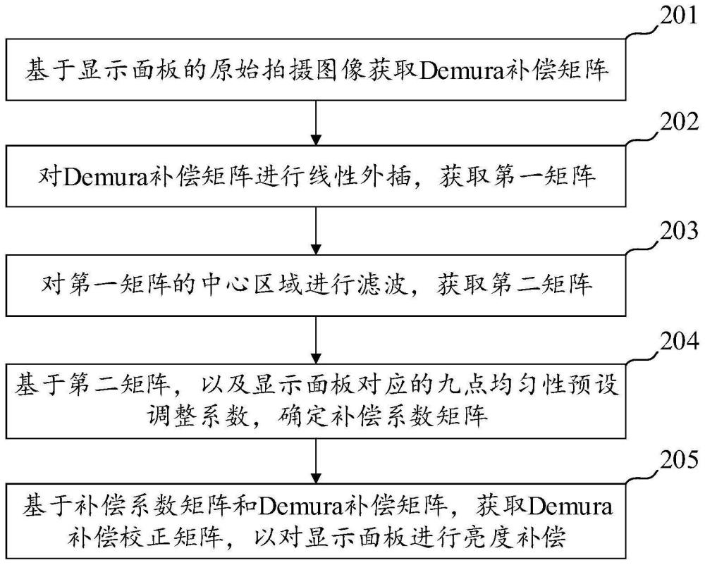 Demura补偿数据获取方法及显示装置与流程