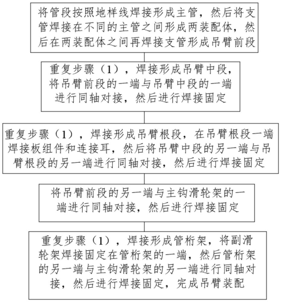 一种吊臂装配方法与流程