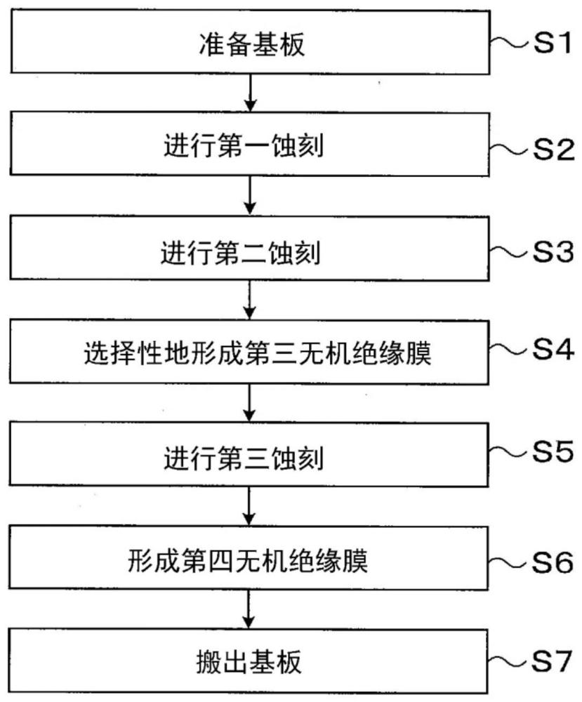 基板处理方法和基板处理装置与流程