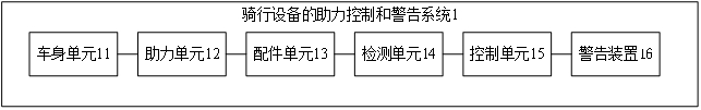 骑行设备的助力控制和警告系统的制作方法