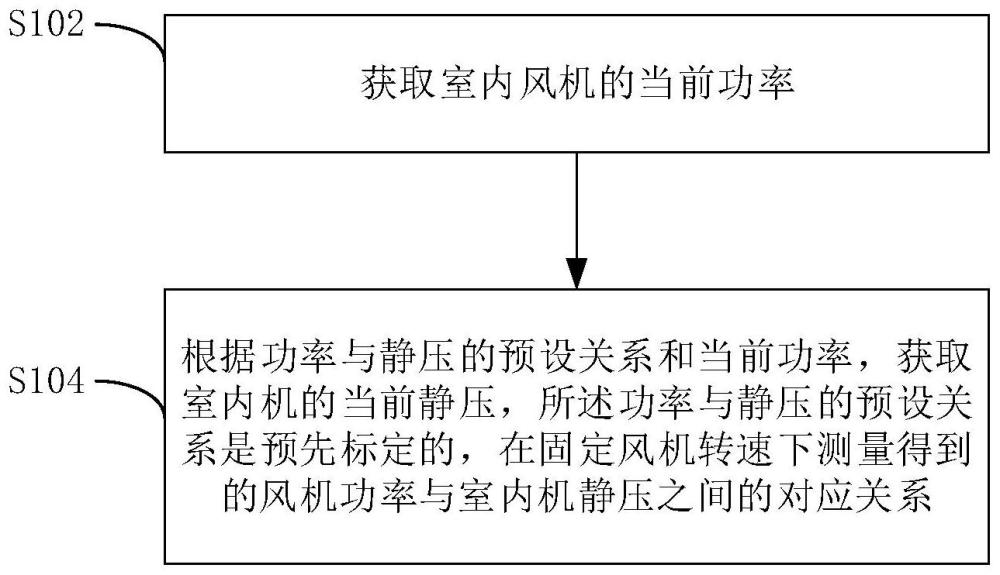 静压检测方法、控制方法、空调室内机、空调器、介质与流程