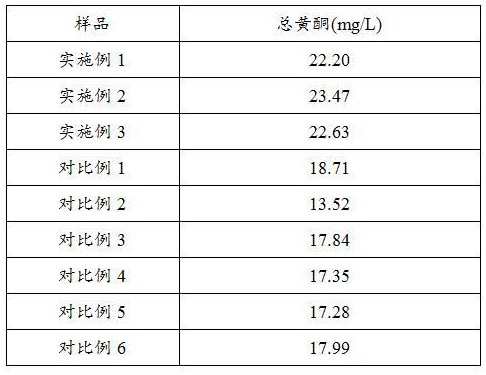 一种提高甘草提取物总黄酮含量的提取方法与流程