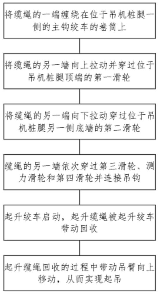 一种吊机的起吊方法与流程