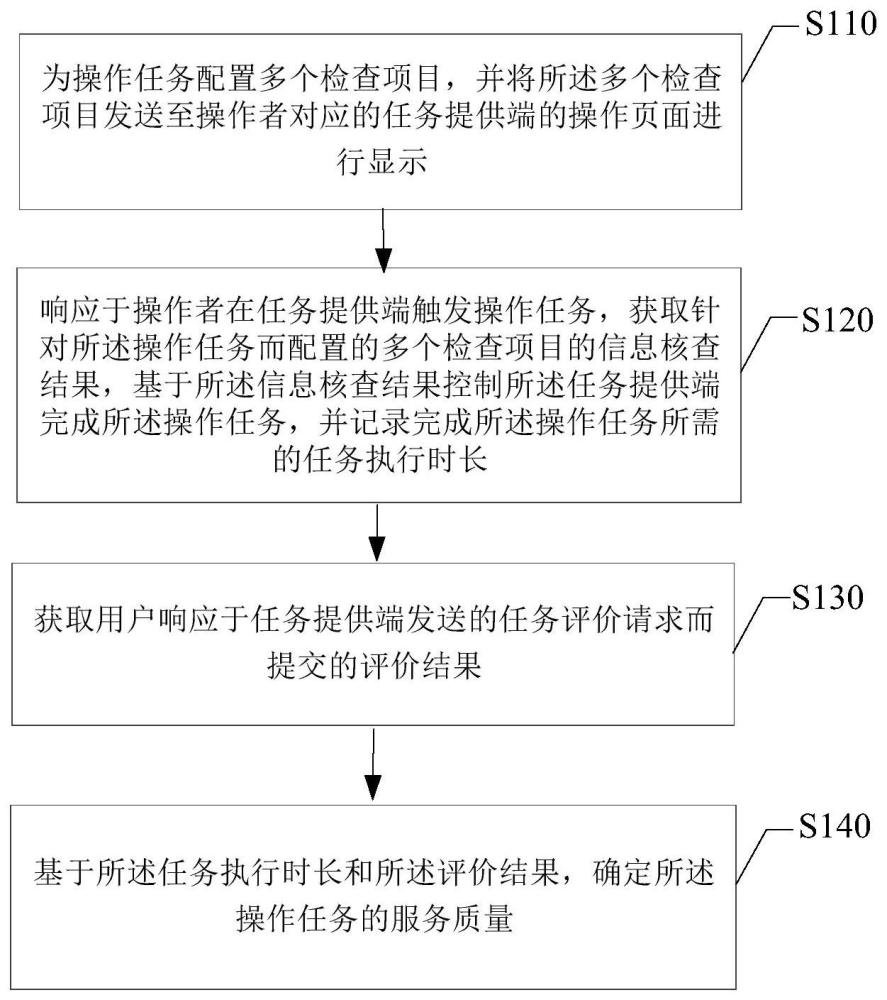 任务处理方法及装置、电子设备与流程