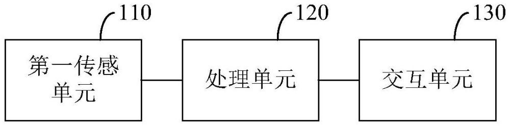 外骨骼机器人控制系统和外骨骼机器人系统的制作方法