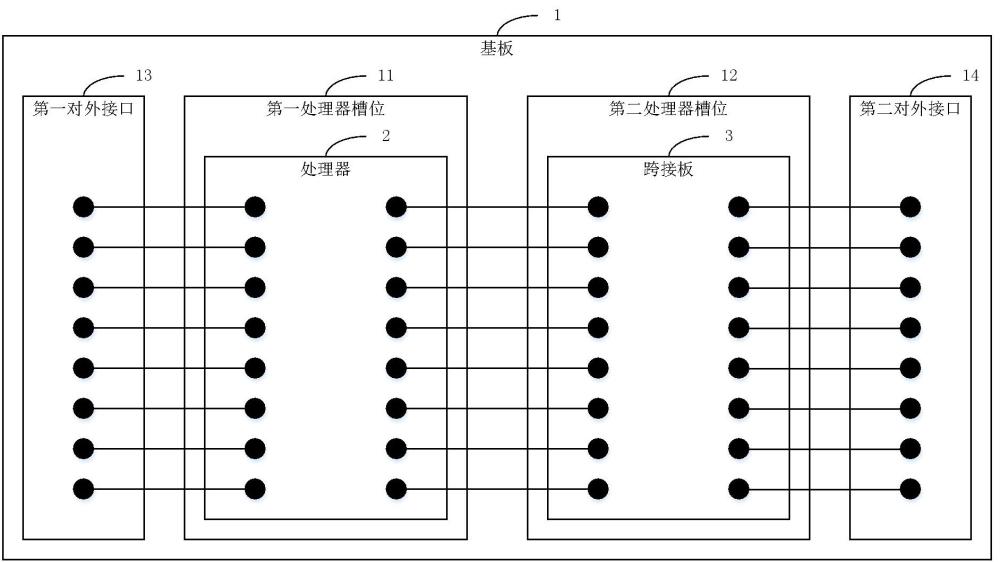 一种双处理器架构的计算机主板和计算机设备的制作方法