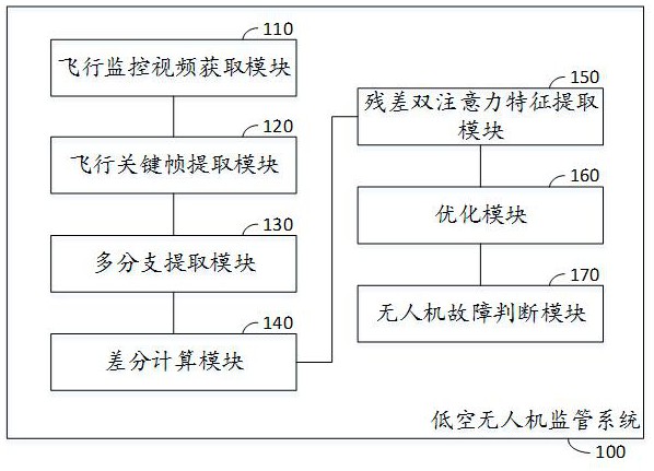 低空无人机监管系统及其方法