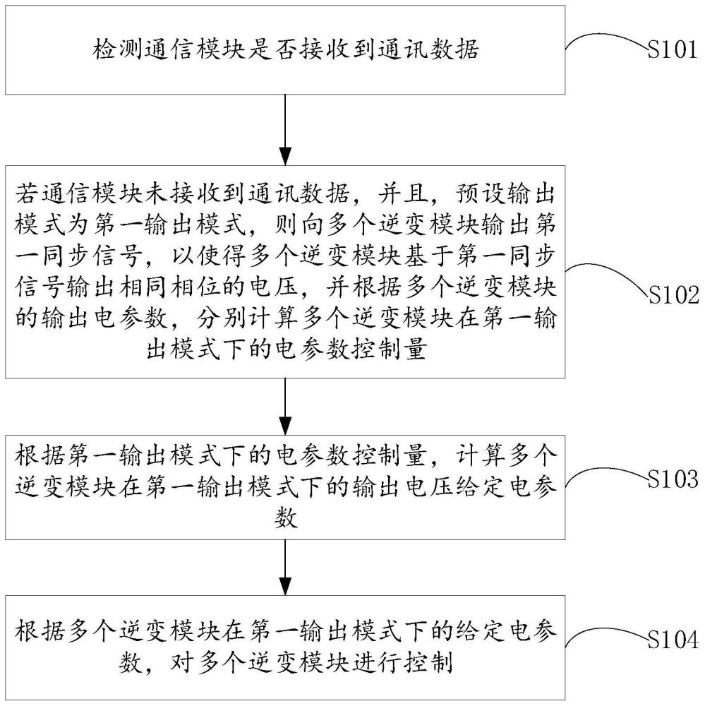 逆变电路的控制方法、装置、逆变电路和系统与流程