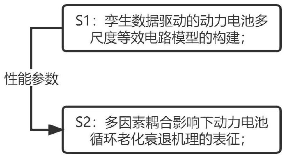 一种表征动力电池循环老化衰退机理的方法