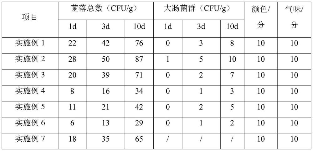 一种小龙虾虾尾延长保质期的方法与流程