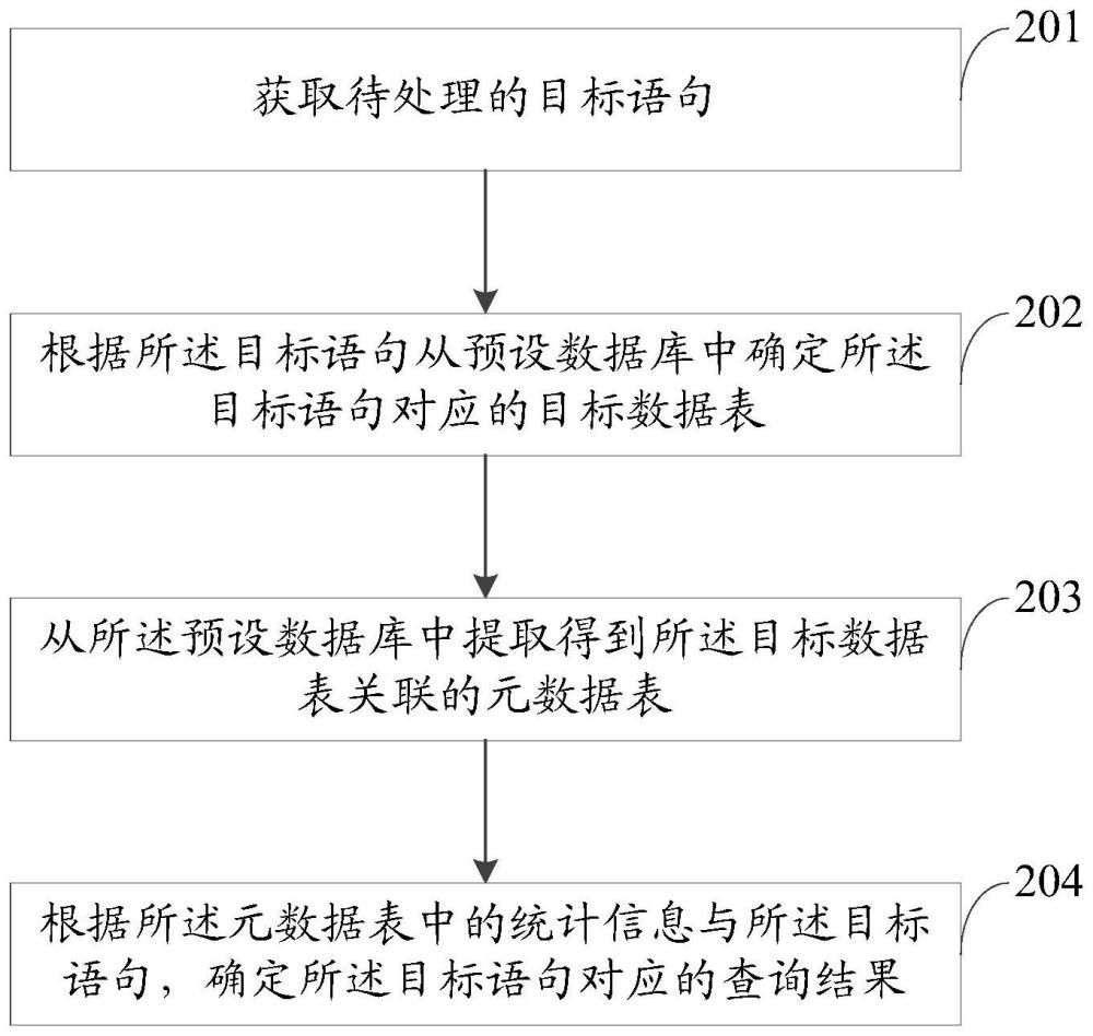 语句处理方法、装置、设备及计算机可读存储介质与流程