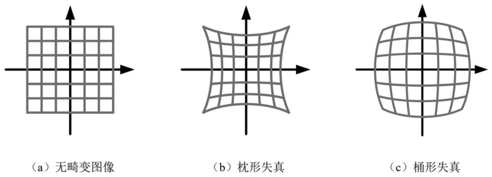 基于双目视觉和目标检测的桥梁部件精确定位方法