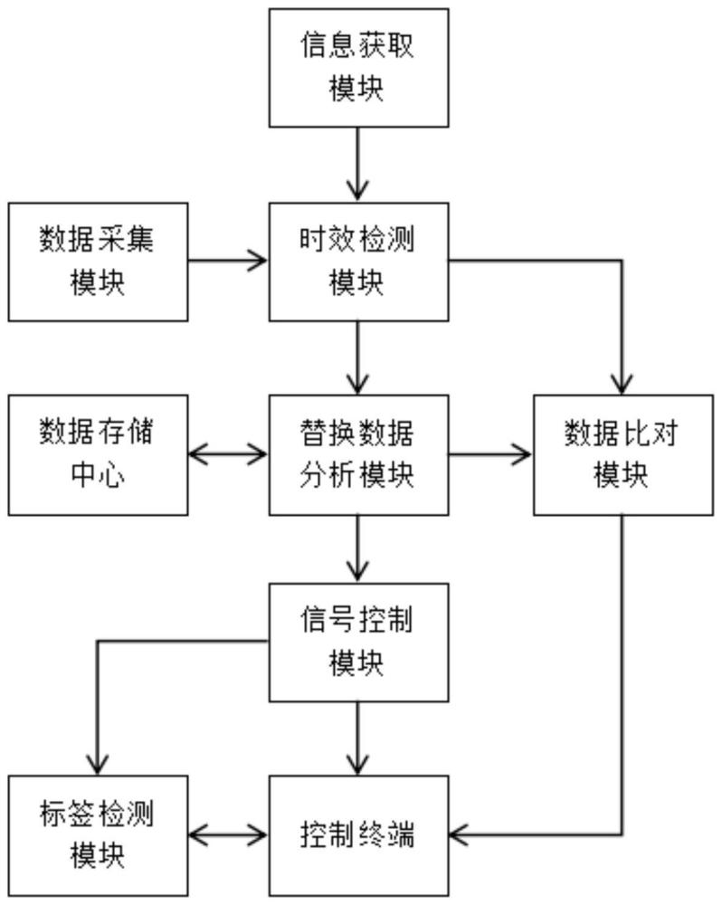 一种基于大数据的工业控制系统的制作方法