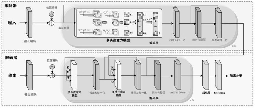 一种基于Transformer的高安全语义光通信系统及其实现方法