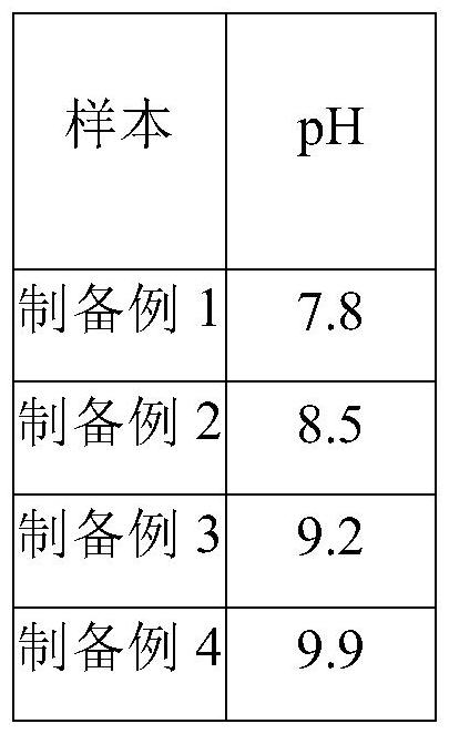 一种具有缓释性能的四聚乙醛悬浮剂及其制备方法与流程