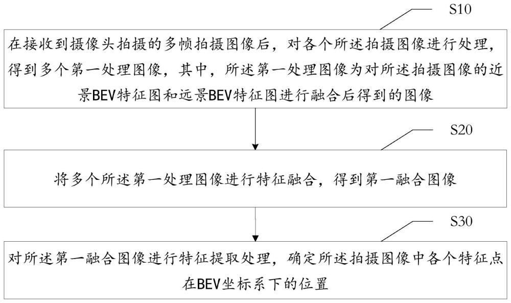 目标检测方法、装置、设备及存储介质与流程