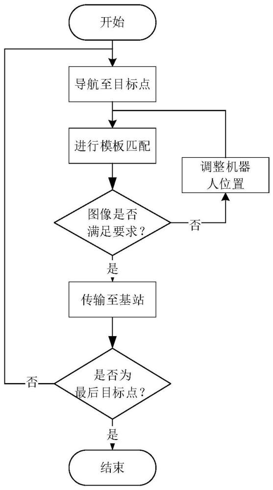 基于巡检机器人的仪表智能读数方法及系统