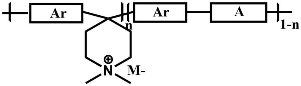 一种含芳基哌啶和苯二酮类单体共聚物的阴离子交换膜、制备方法及应用