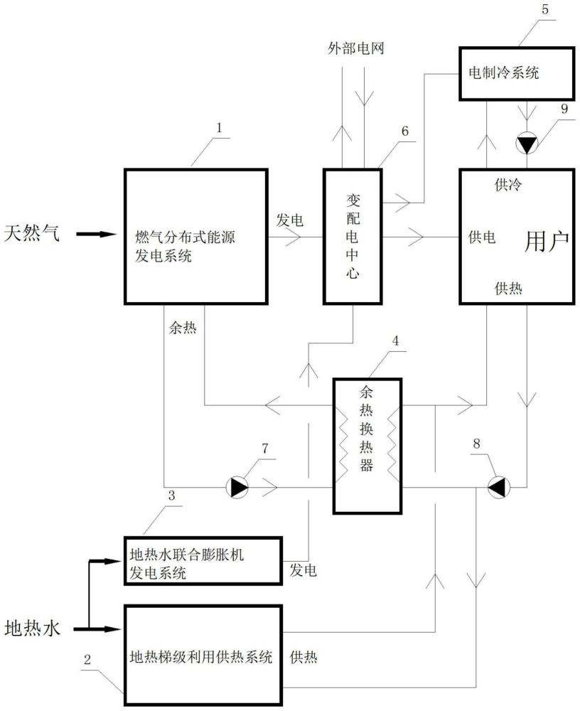 燃气分布式能源与地热梯级利用系统冷电热三联供系统的制作方法