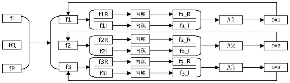 调制器偏压锁定方法及基于软核的激光通信偏压控制系统