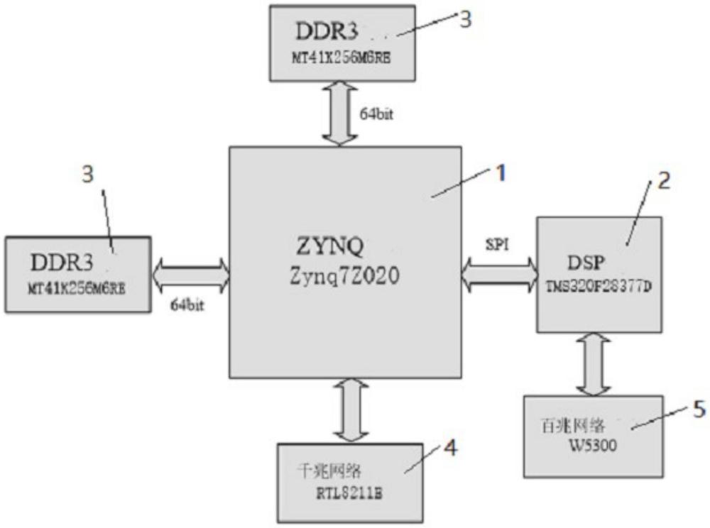 一种线性调频MIMO雷达信号处理器的制作方法
