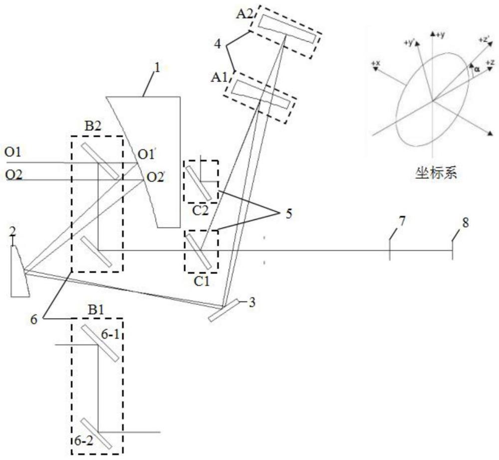 一种离轴三反多视场光学系统构型的制作方法