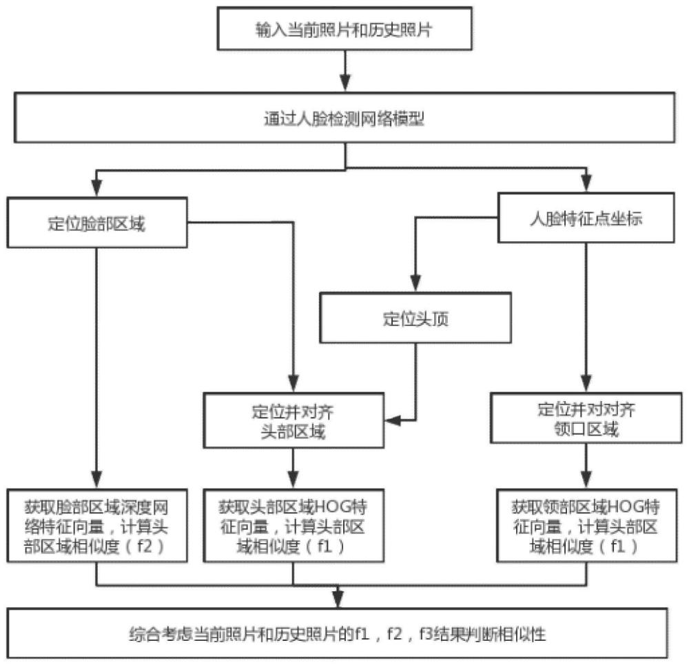 一种证件照相似性比对方法、装置、设备及存储介质