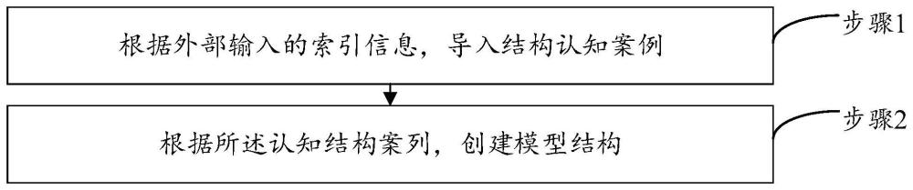 一种基于虚拟现实技术的结构展示方法、装置和存储介质与流程