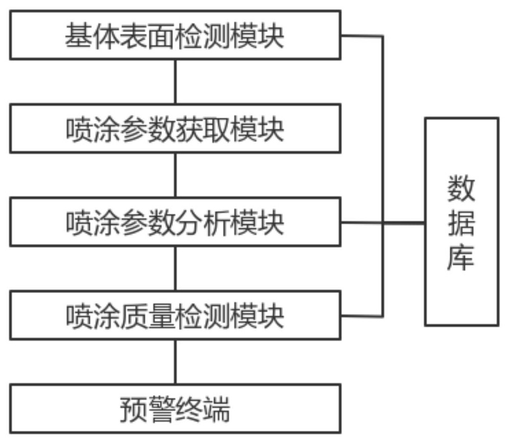 一种基于多信息融合的热喷涂成形过程质量控制系统的制作方法