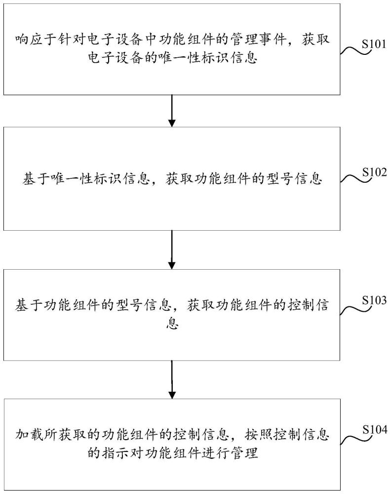 一种功能组件的控制方法、装置、模组设备及存储介质与流程