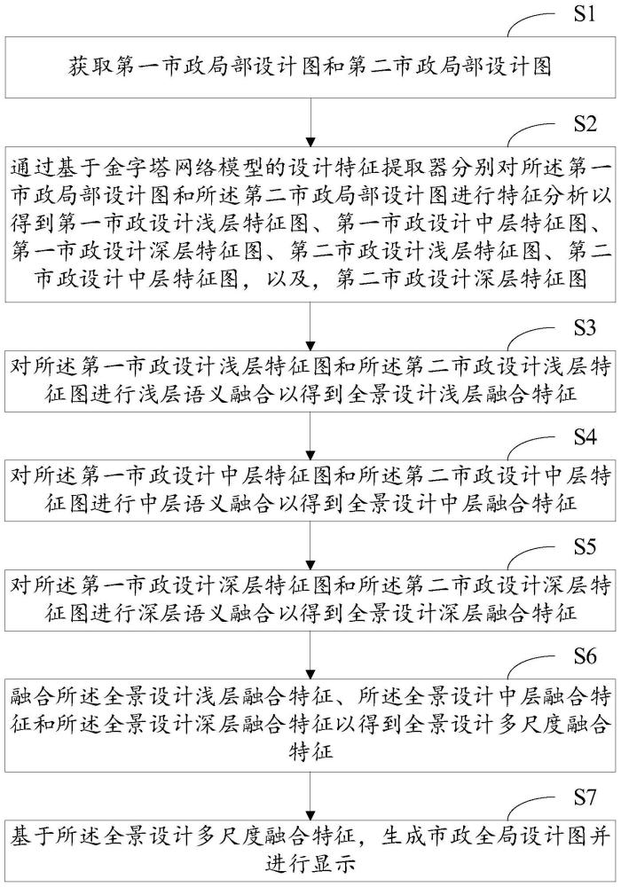 一种市政设计数据的集成与展示方法、系统及存储介质与流程